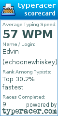 Scorecard for user echoonewhiskey