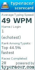 Scorecard for user echotest