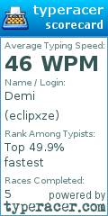 Scorecard for user eclipxze