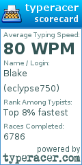 Scorecard for user eclypse750