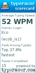 Scorecard for user ecob_is1
