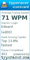 Scorecard for user ed00