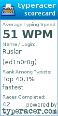Scorecard for user ed1n0r0g