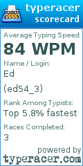 Scorecard for user ed54_3