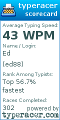 Scorecard for user ed88