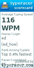 Scorecard for user ed_hoe