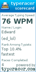 Scorecard for user ed_lol