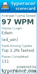 Scorecard for user ed_win