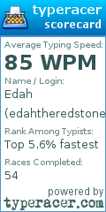 Scorecard for user edahtheredstoner