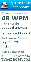 Scorecard for user edbuzzlightyear