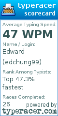 Scorecard for user edchung99