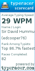 Scorecard for user edcooper76