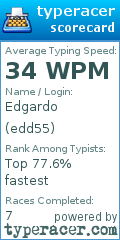 Scorecard for user edd55