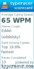 Scorecard for user eddelsky