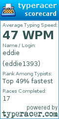 Scorecard for user eddie1393