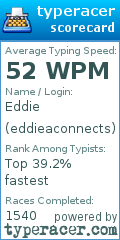 Scorecard for user eddieaconnects