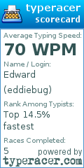 Scorecard for user eddiebug