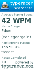 Scorecard for user eddiegeorgelin