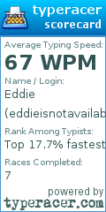 Scorecard for user eddieisnotavailable