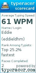 Scorecard for user eddieldhm