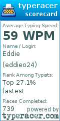 Scorecard for user eddieo24