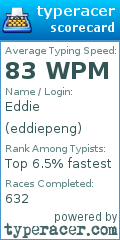 Scorecard for user eddiepeng