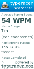 Scorecard for user eddiepoopsmith