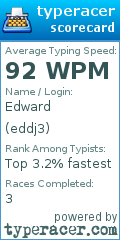 Scorecard for user eddj3