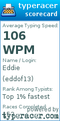 Scorecard for user eddof13