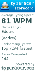Scorecard for user eddow