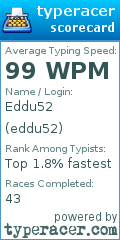 Scorecard for user eddu52