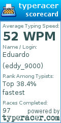 Scorecard for user eddy_9000