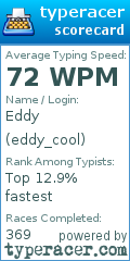 Scorecard for user eddy_cool