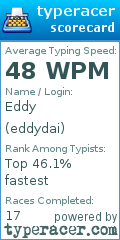 Scorecard for user eddydai