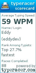 Scorecard for user eddydev