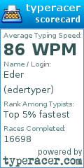 Scorecard for user edertyper
