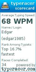 Scorecard for user edgar1985