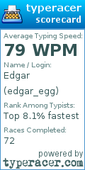 Scorecard for user edgar_egg