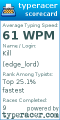 Scorecard for user edge_lord