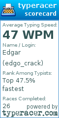 Scorecard for user edgo_crack