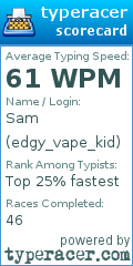 Scorecard for user edgy_vape_kid