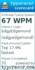 Scorecard for user edgyedgemond