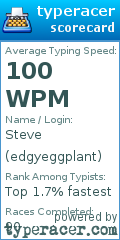 Scorecard for user edgyeggplant