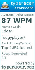 Scorecard for user edgyplayer