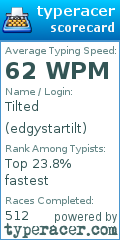 Scorecard for user edgystartilt