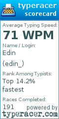 Scorecard for user edin_