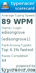 Scorecard for user edisongrove1