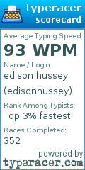 Scorecard for user edisonhussey
