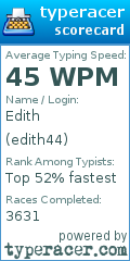 Scorecard for user edith44