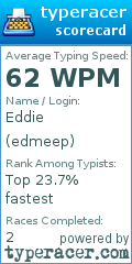 Scorecard for user edmeep